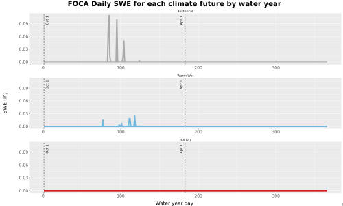 Thumbnail Snow_SWE_DailyAccum_Line.jpg 