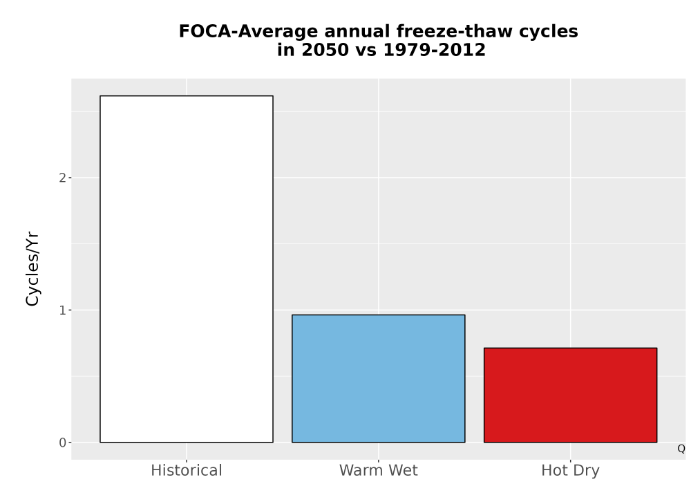 Scaled image Temp_FreezeThaw_Ann_Bar.png 