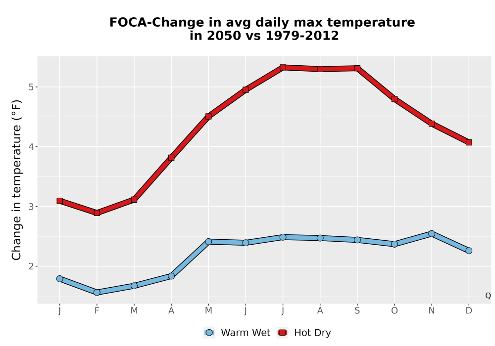 Scaled image Temp_Tmax_MonDelta_Line.png 