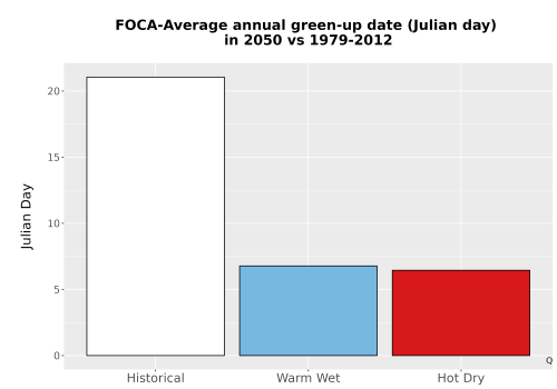 Thumbnail Temp_Grow_GreenupDOY_Bar.png 