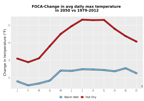 Thumbnail Temp_Tmax_MonDelta_Line.png 