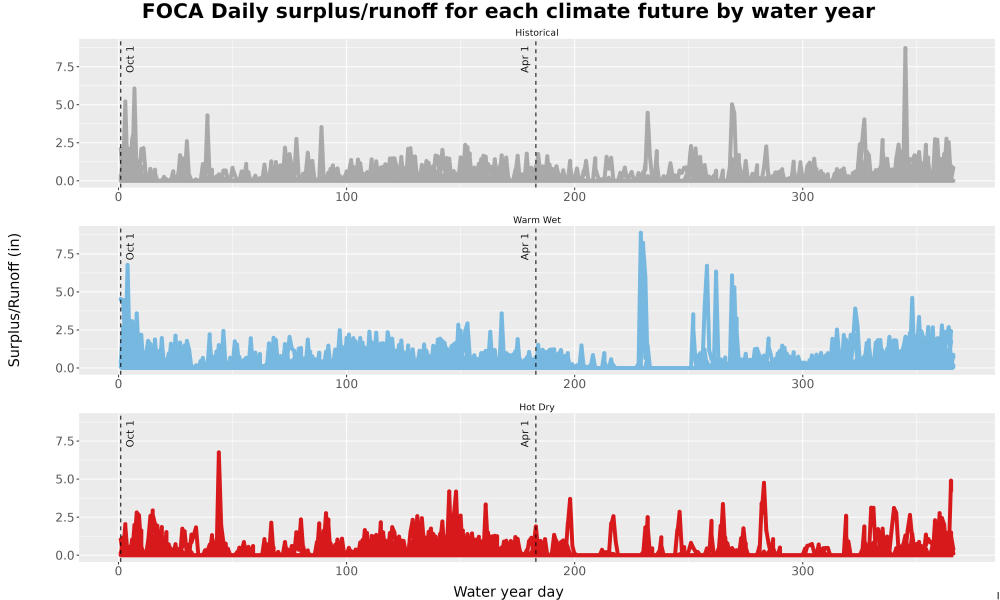 Scaled image WatBal_Runoff_DailyDOY_Line.jpg 