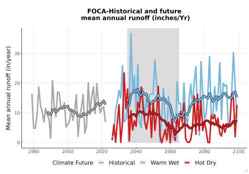 Thumbnail WatBal_Runoff_Annual_TS.png 