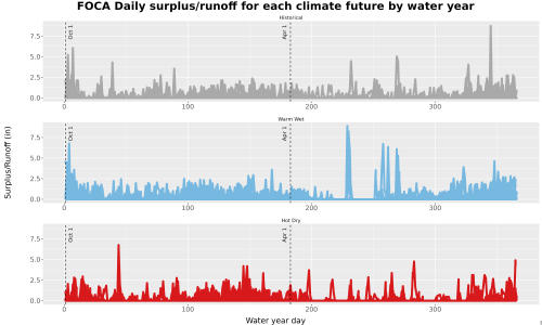 Thumbnail WatBal_Runoff_DailyDOY_Line.jpg 
