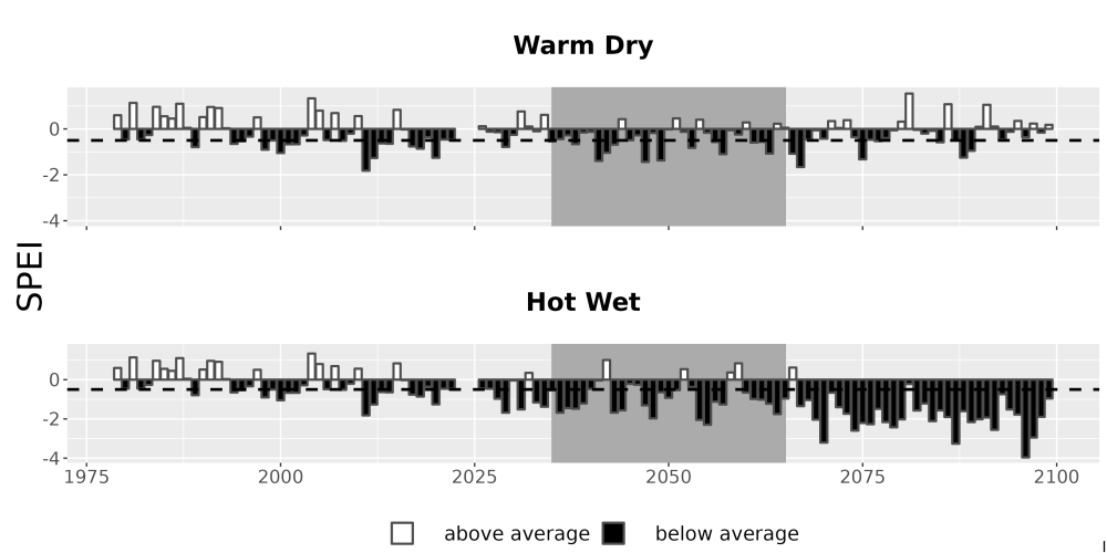 Scaled image Drought_SPEI_AnnHistProj_CF12.png 