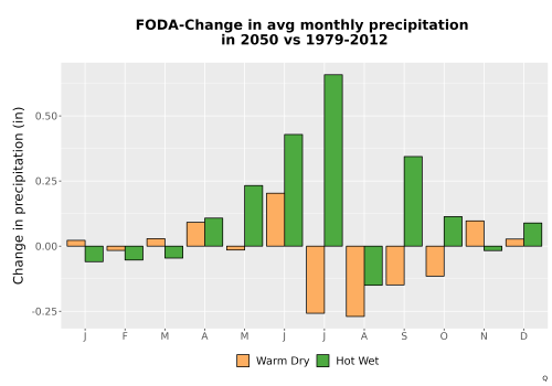 Thumbnail Precip_Delta_Mon_Bar.png 