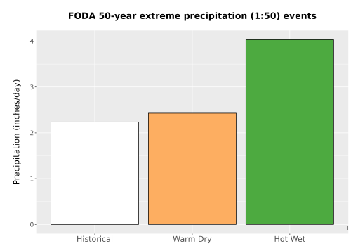 Thumbnail Precip_Extreme_50yr_Bar.png 