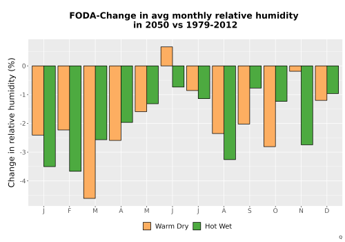 Thumbnail RelHum_Avg_MonDelta_Bar.png 