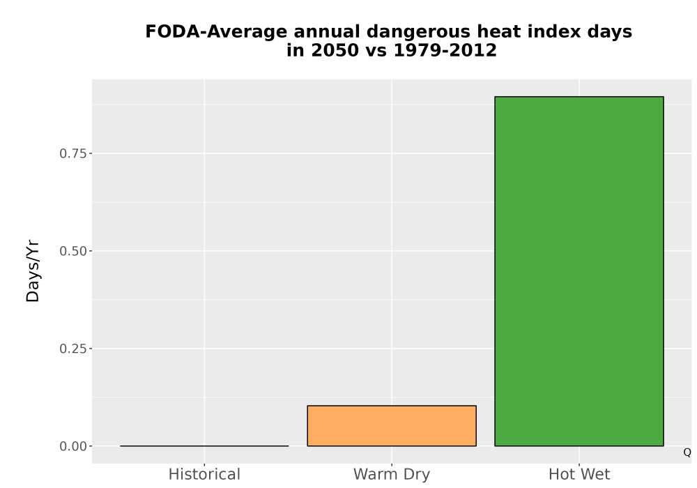 Scaled image Temp_Extreme_AnnDangerous_Bar.png 
