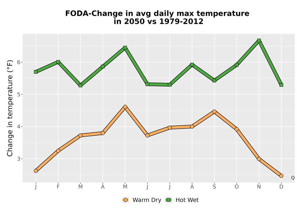 Scaled image Temp_Tmax_MonDelta_Line.png 