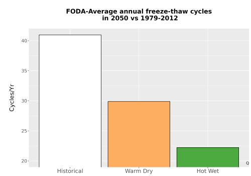 Thumbnail Temp_FreezeThaw_Ann_Bar.png 