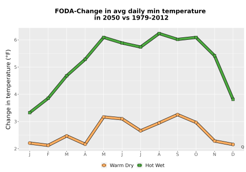 Thumbnail Temp_TmaxTmin_MonDelta_PanelLine.png 