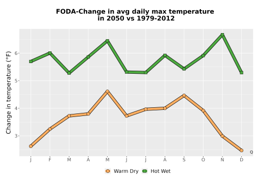 Thumbnail Temp_Tmax_MonDelta_Line.png 