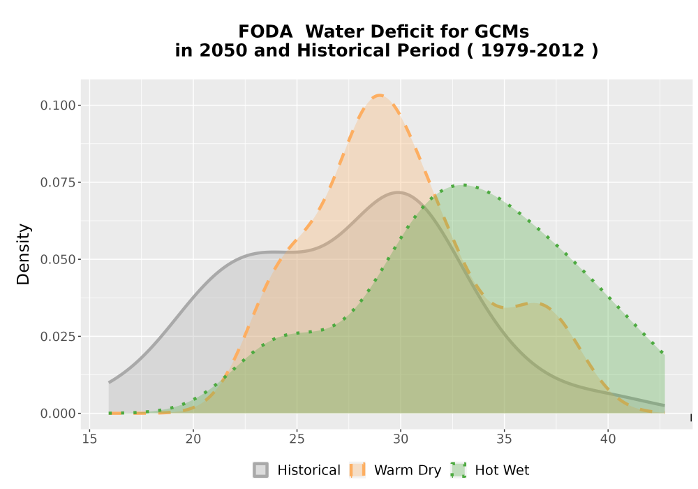 Scaled image WatBal_CWD_AnnAccum_Density.png 