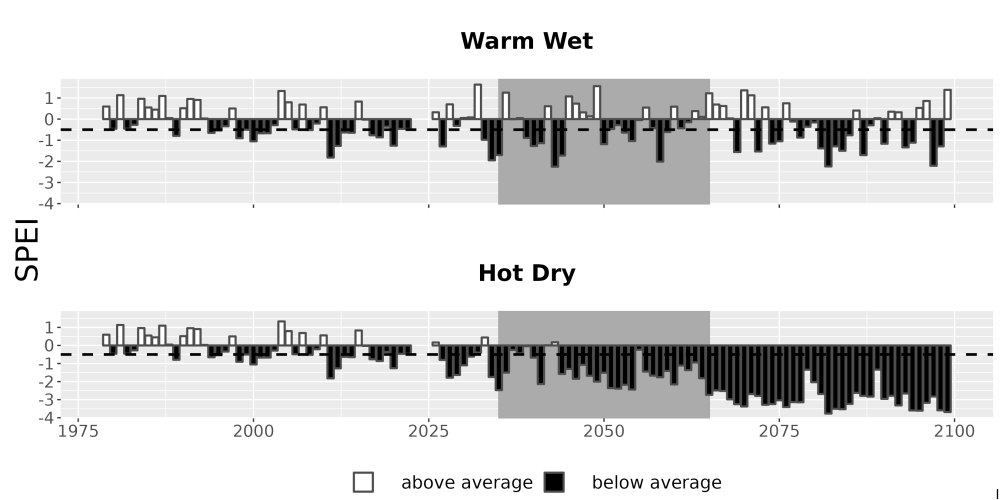 Scaled image Drought_SPEI_AnnHistProj_CF12.png 