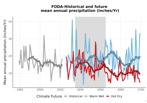 Thumbnail Precip_Avg_Ann_TS2100.png 
