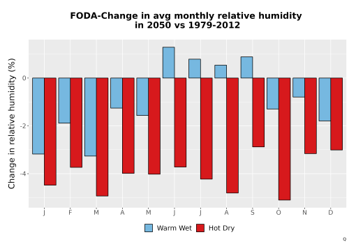 Thumbnail RelHum_Avg_MonDelta_Bar.png 