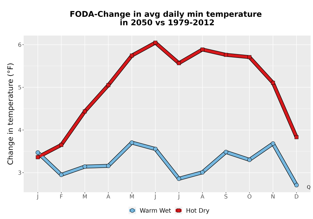 Scaled image Temp_TmaxTmin_MonDelta_PanelLine.png 