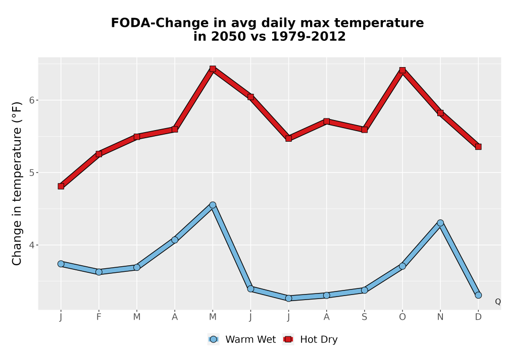 Scaled image Temp_Tmax_MonDelta_Line.png 