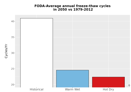 Thumbnail Temp_FreezeThaw_Ann_Bar.png 