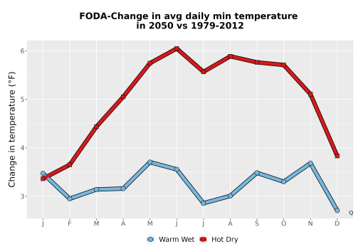 Thumbnail Temp_TmaxTmin_MonDelta_PanelLine.png 