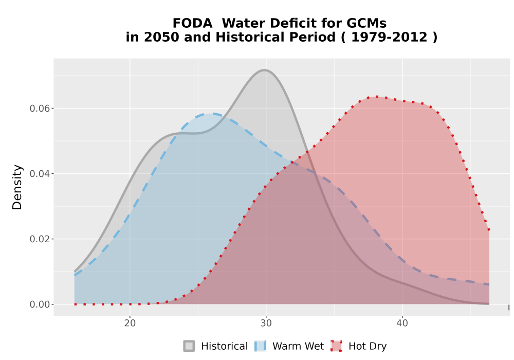 Scaled image WatBal_CWD_AnnAccum_Density.png 