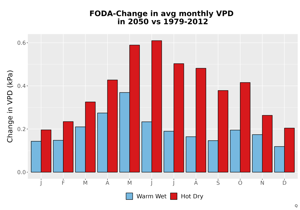 Scaled image WatBal_VPD_MonDelta_Bar.png 