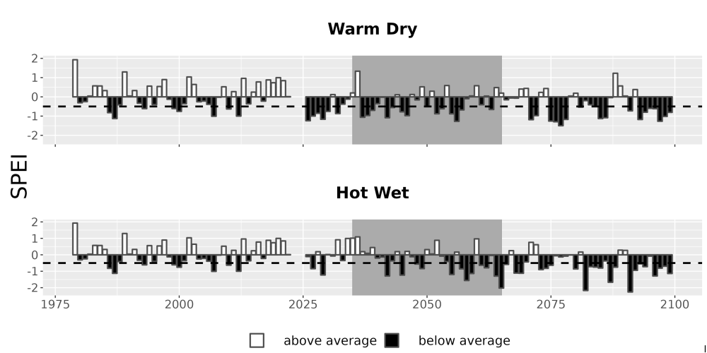 Scaled image Drought_SPEI_AnnHistProj_CF12.png 