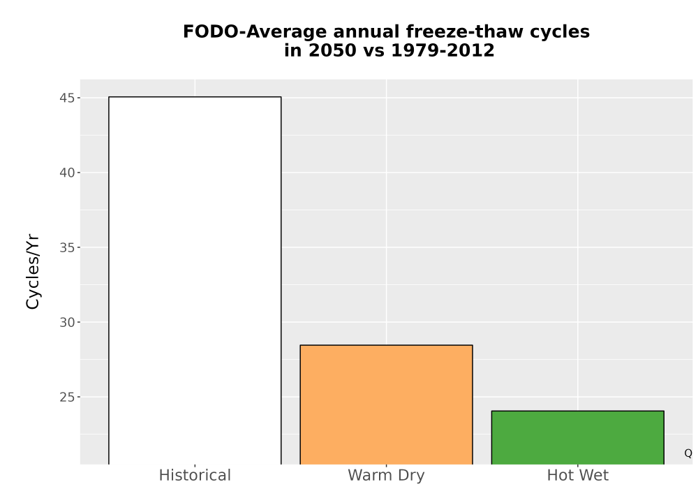 Scaled image Temp_FreezeThaw_Ann_Bar.png 
