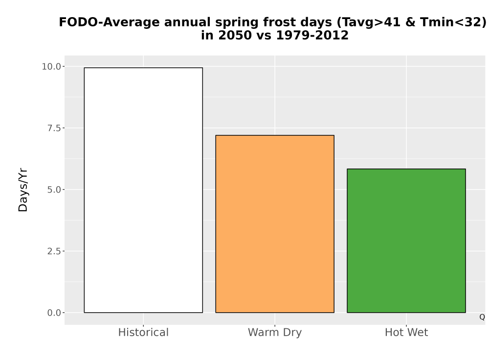 Scaled image Temp_Frost_Ann_Bar.png 