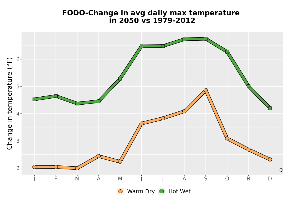 Scaled image Temp_Tmax_MonDelta_Line.png 