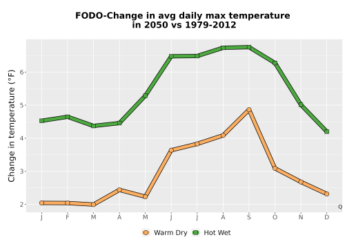 Thumbnail Temp_Tmax_MonDelta_Line.png 