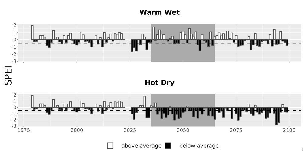 Scaled image Drought_SPEI_AnnHistProj_CF12.png 