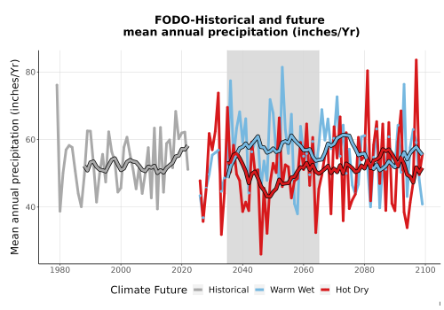 Thumbnail Precip_Avg_Ann_TS2100.png 