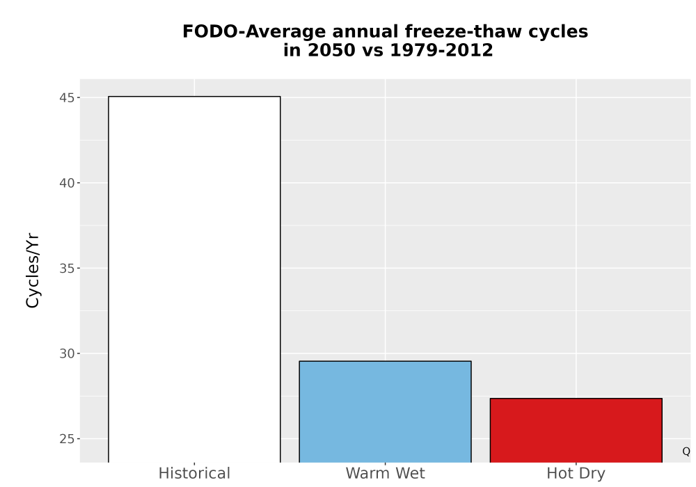 Scaled image Temp_FreezeThaw_Ann_Bar.png 