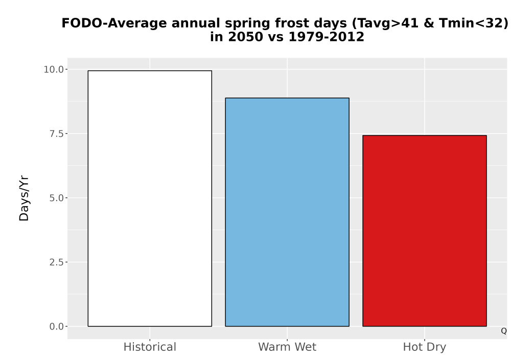 Scaled image Temp_Frost_Ann_Bar.png 