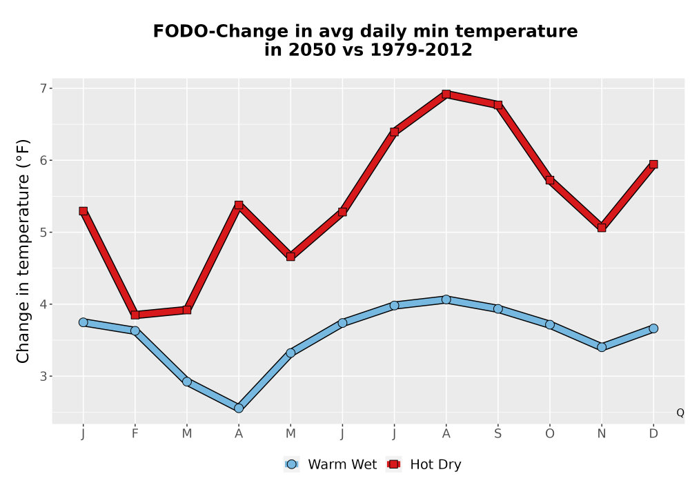 Scaled image Temp_TmaxTmin_MonDelta_PanelLine.png 