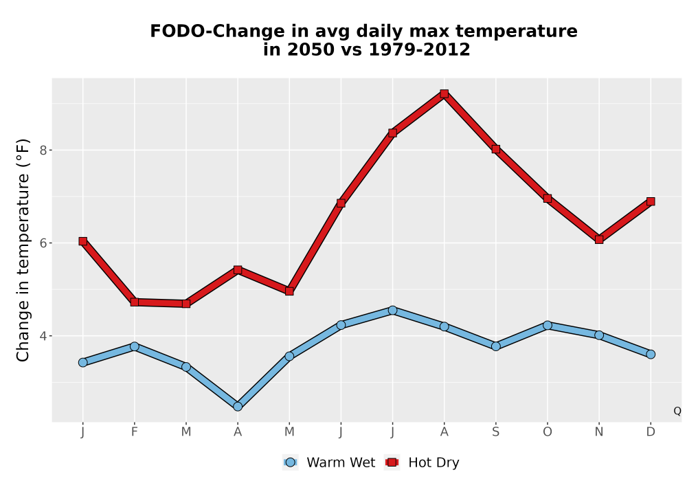Scaled image Temp_Tmax_MonDelta_Line.png 