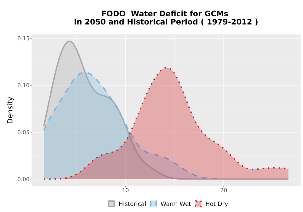 Scaled image WatBal_CWD_AnnAccum_Density.png 