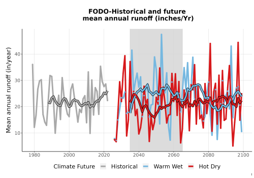Thumbnail WatBal_Runoff_Annual_TS.png 