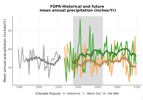 Thumbnail Precip_Avg_Ann_TS2100.png 
