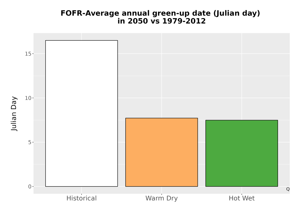 Scaled image Temp_Grow_GreenupDOY_Bar.png 