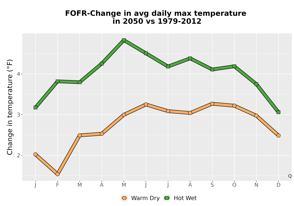Scaled image Temp_Tmax_MonDelta_Line.png 