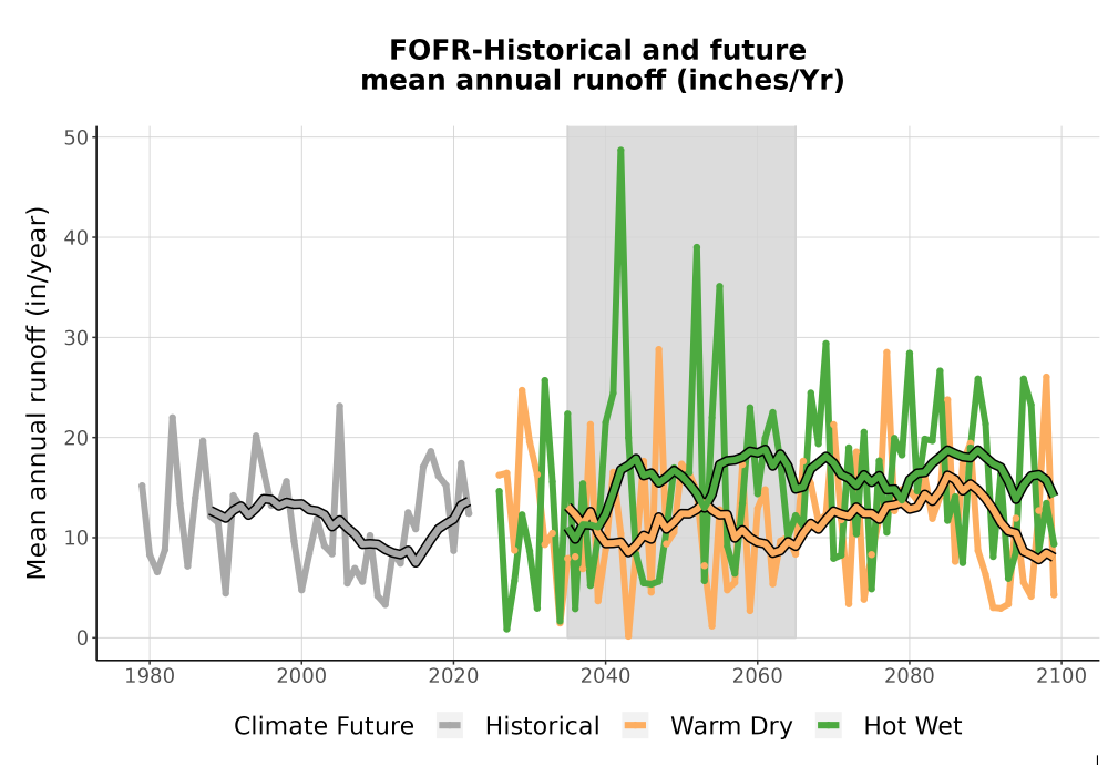 Scaled image WatBal_Runoff_Annual_TS.png 