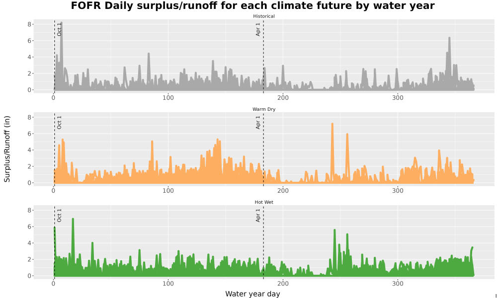 Scaled image WatBal_Runoff_DailyDOY_Line.jpg 