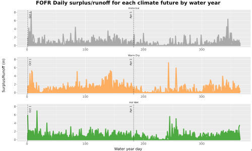 Thumbnail WatBal_Runoff_DailyDOY_Line.jpg 