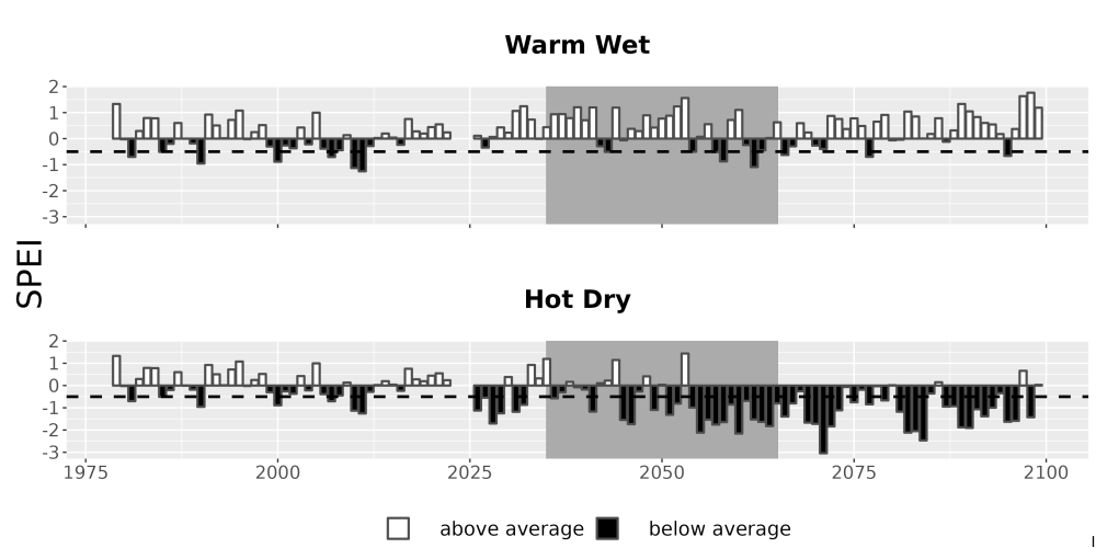 Scaled image Drought_SPEI_AnnHistProj_CF12.png 