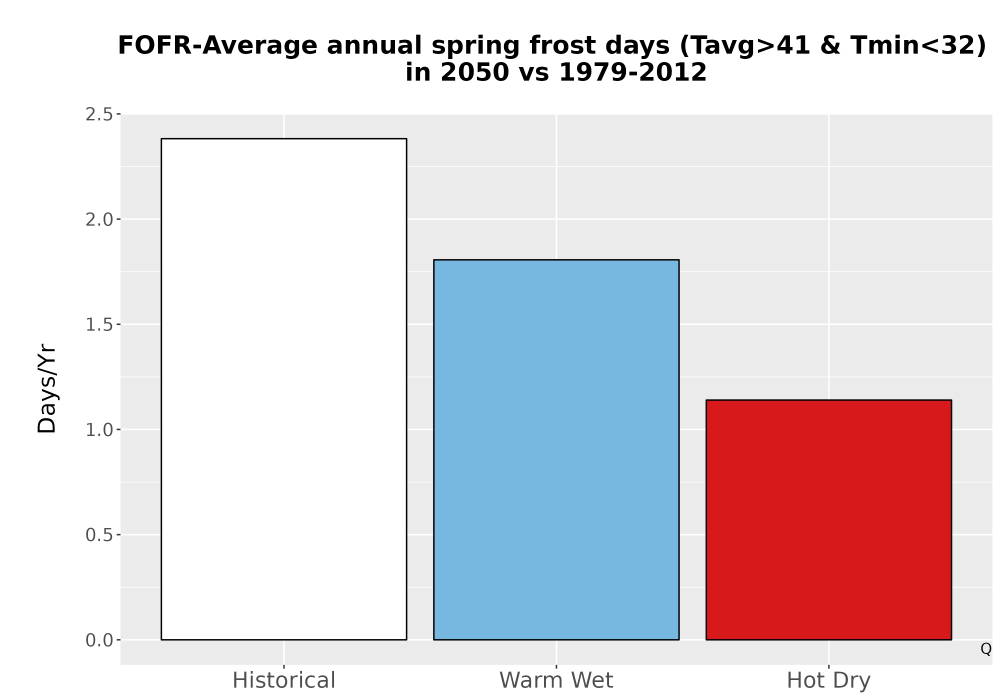 Scaled image Temp_Frost_Ann_Bar.png 