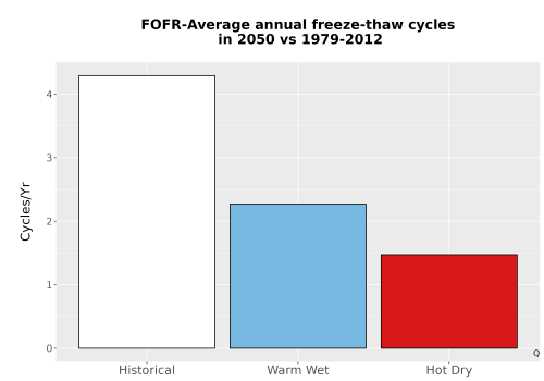 Thumbnail Temp_FreezeThaw_Ann_Bar.png 