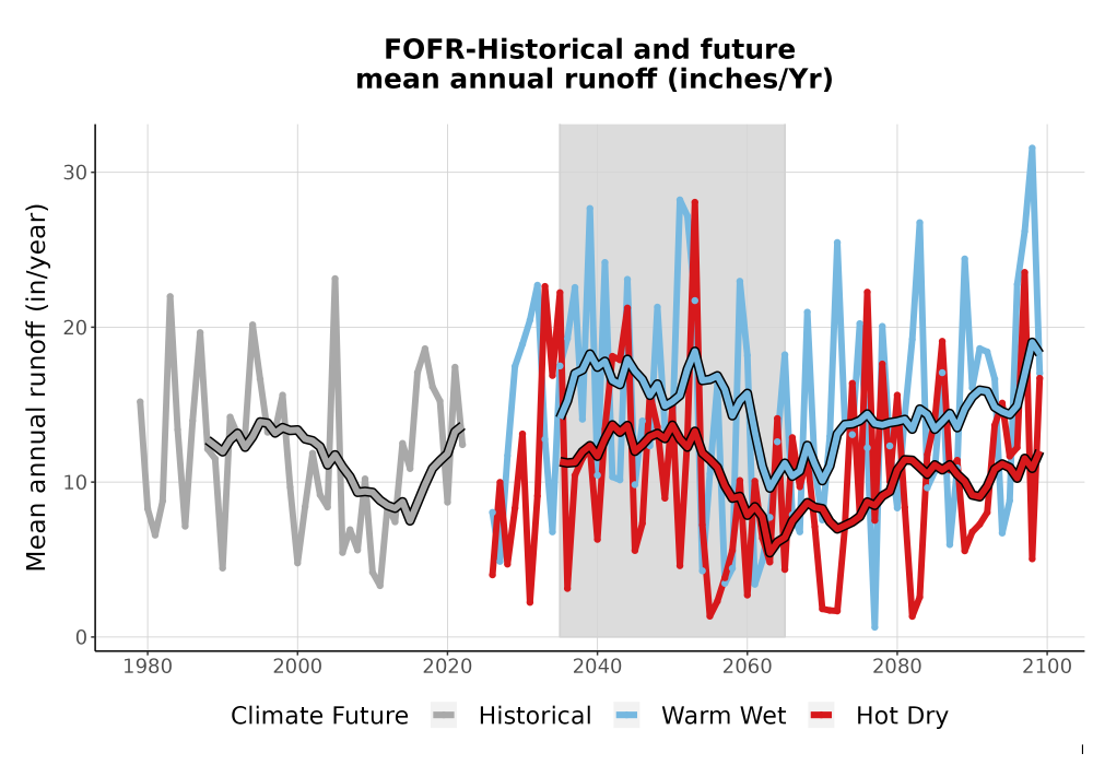 Scaled image WatBal_Runoff_Annual_TS.png 
